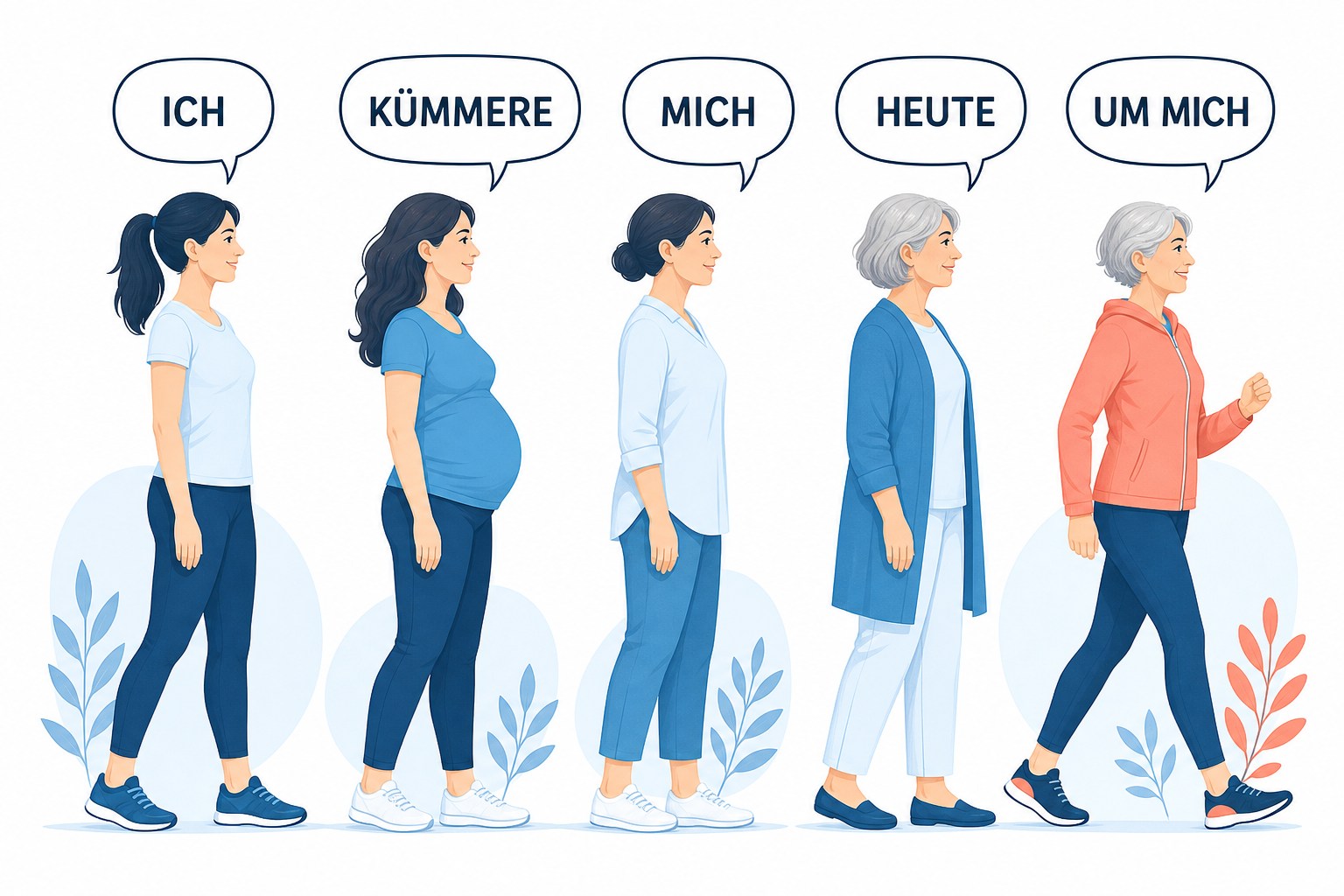 Eine Frau in fünf Lebensphasen mit der Botschaft: Ich kümmere mich heute um mich